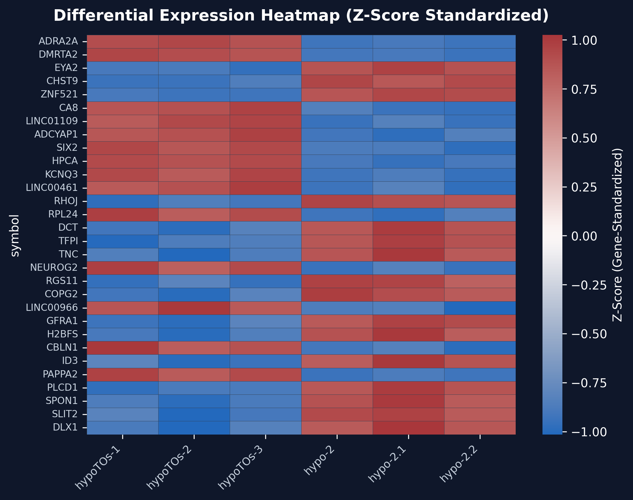 Heatmap