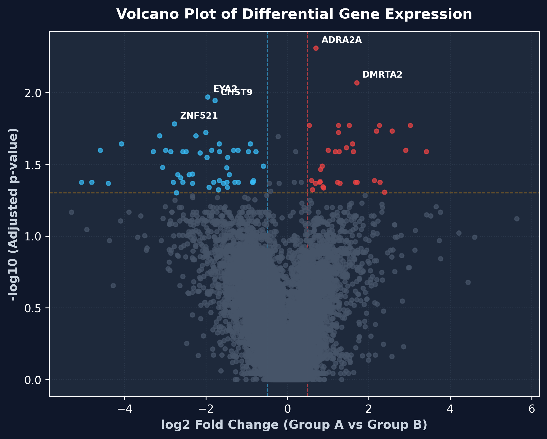 Volcano Plot